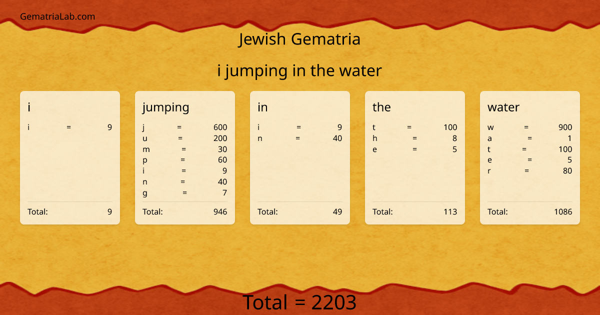 i jumping in the water in jewish Gematria